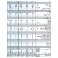 جدول اسپلیت اینورتر سرد و گرم هایسنس سری TG