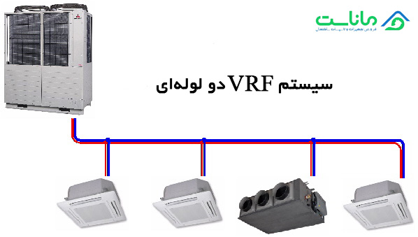 چگونگی عملکرد سیستم VRF دو لوله ای
