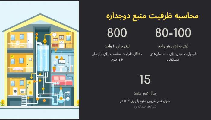 ظرفیت منبع دوجداره