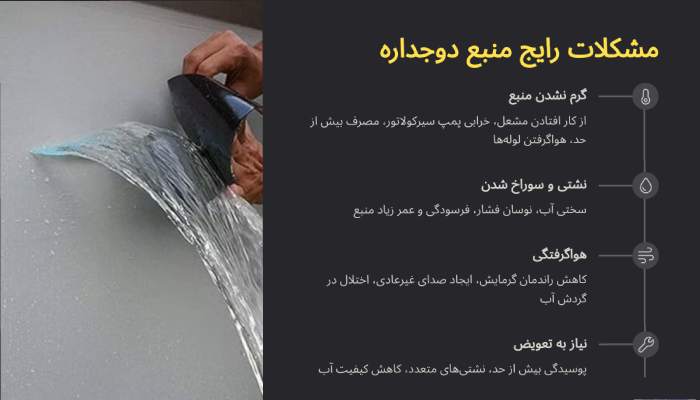 مشکلات منبع دوجداره