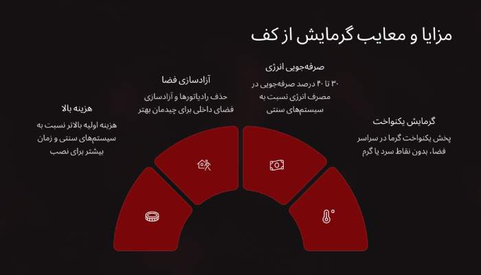 معایب گرمایش از کف