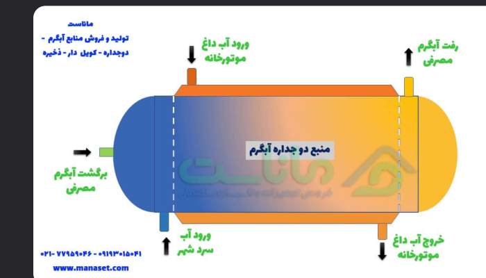 منبع دو جداره آب گرم