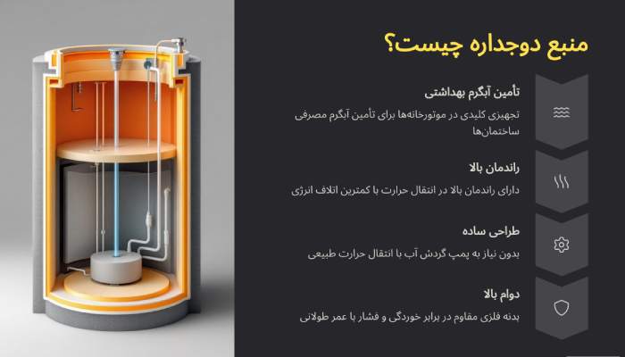 منبع دوجداره چیست