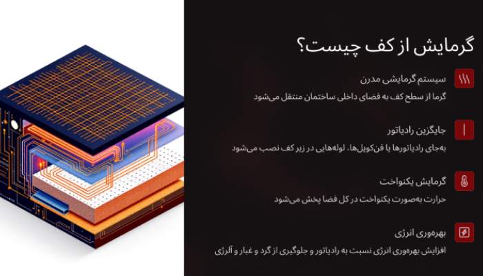 گرمایش از کف چیست