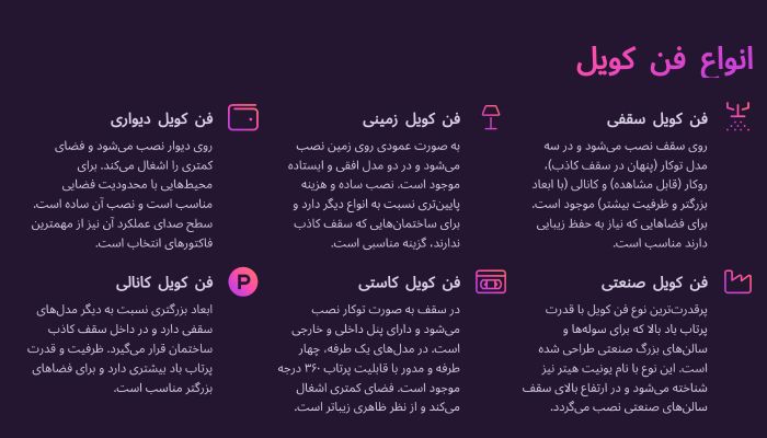 انواع فن کویل