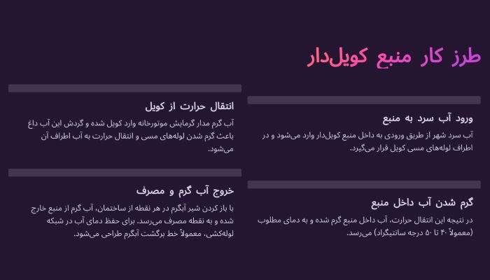 کار منبع کویل دار